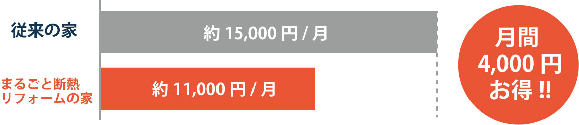 窓工事のご提案