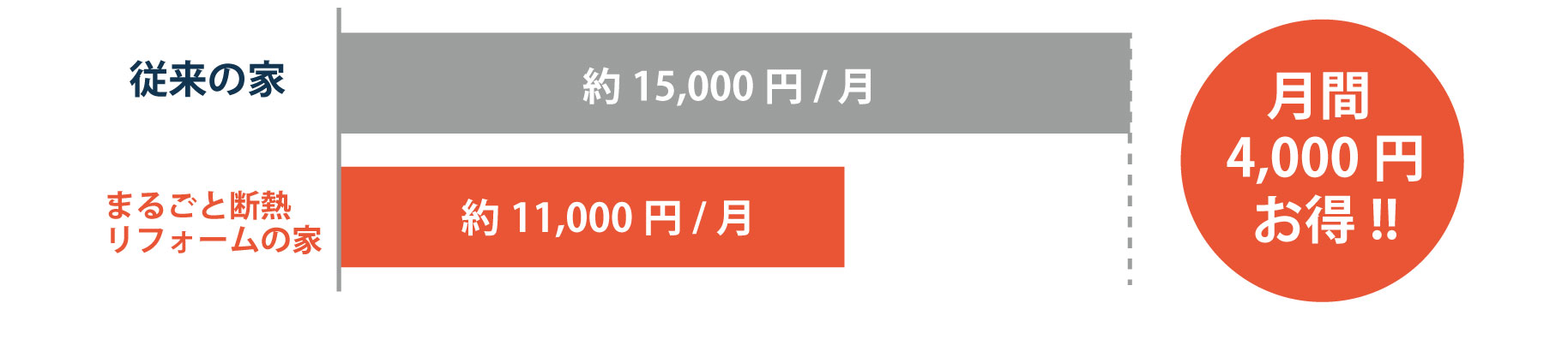 複層ガラス・ペアガラス窓