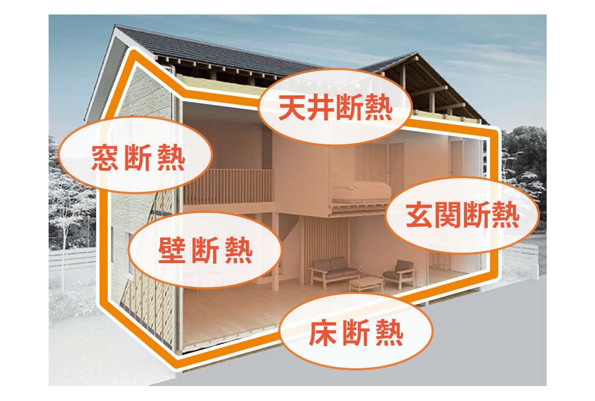 窓工事のご提案