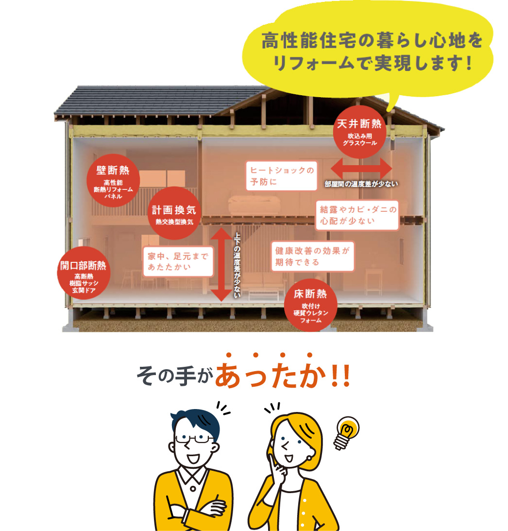 窓工事のご提案