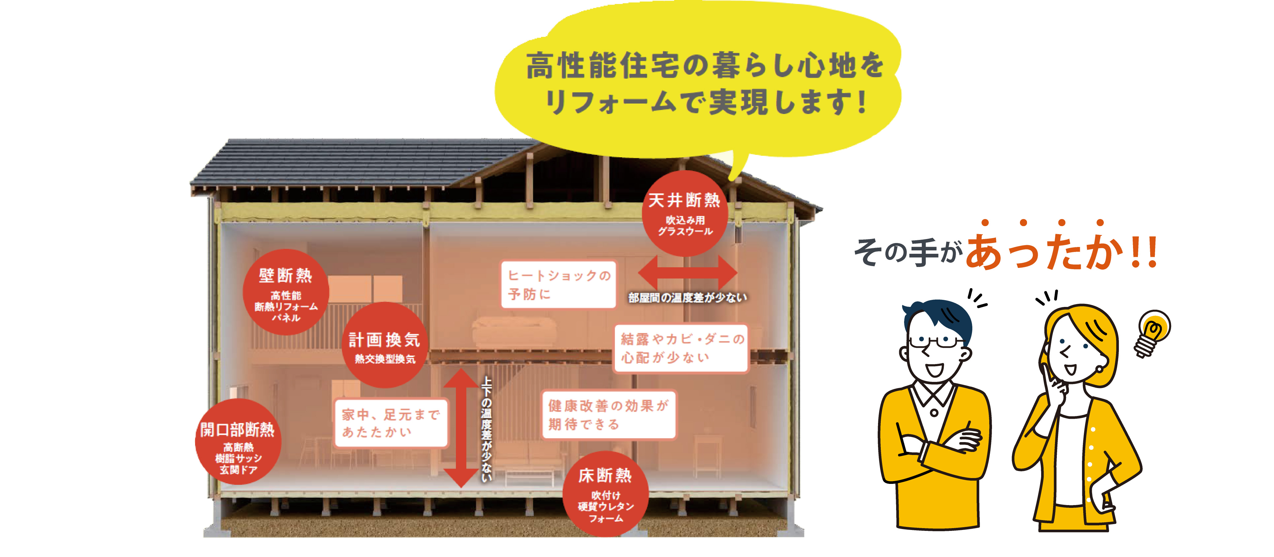 複層ガラス・ペアガラス窓