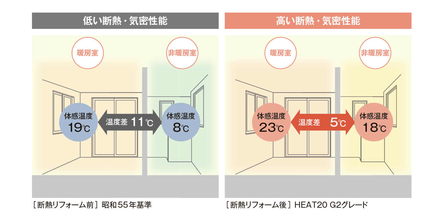 窓工事のご提案