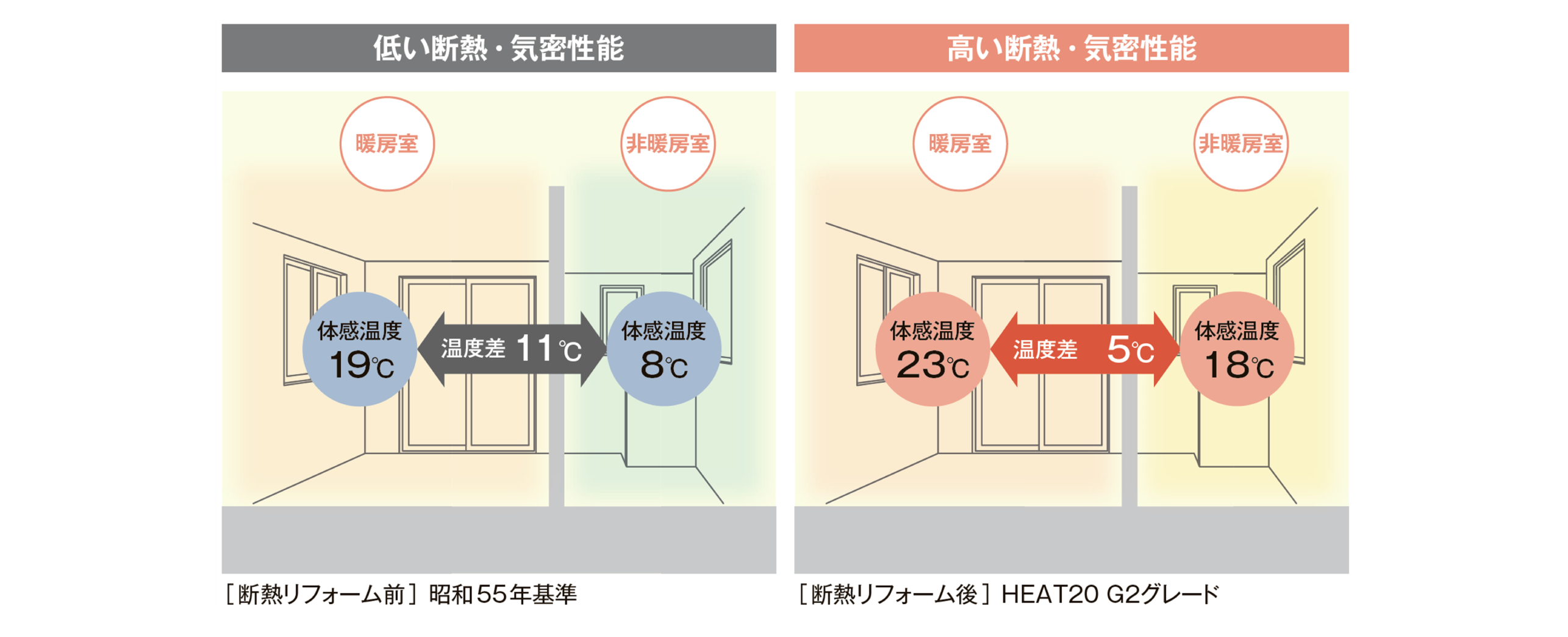 複層ガラス・ペアガラス窓